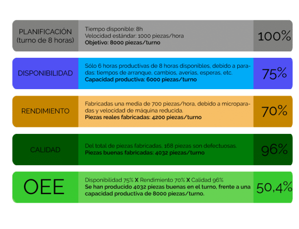 Ejemplo De C lculo Del OEE Aprende A Calcular El OEE De Tu F brica